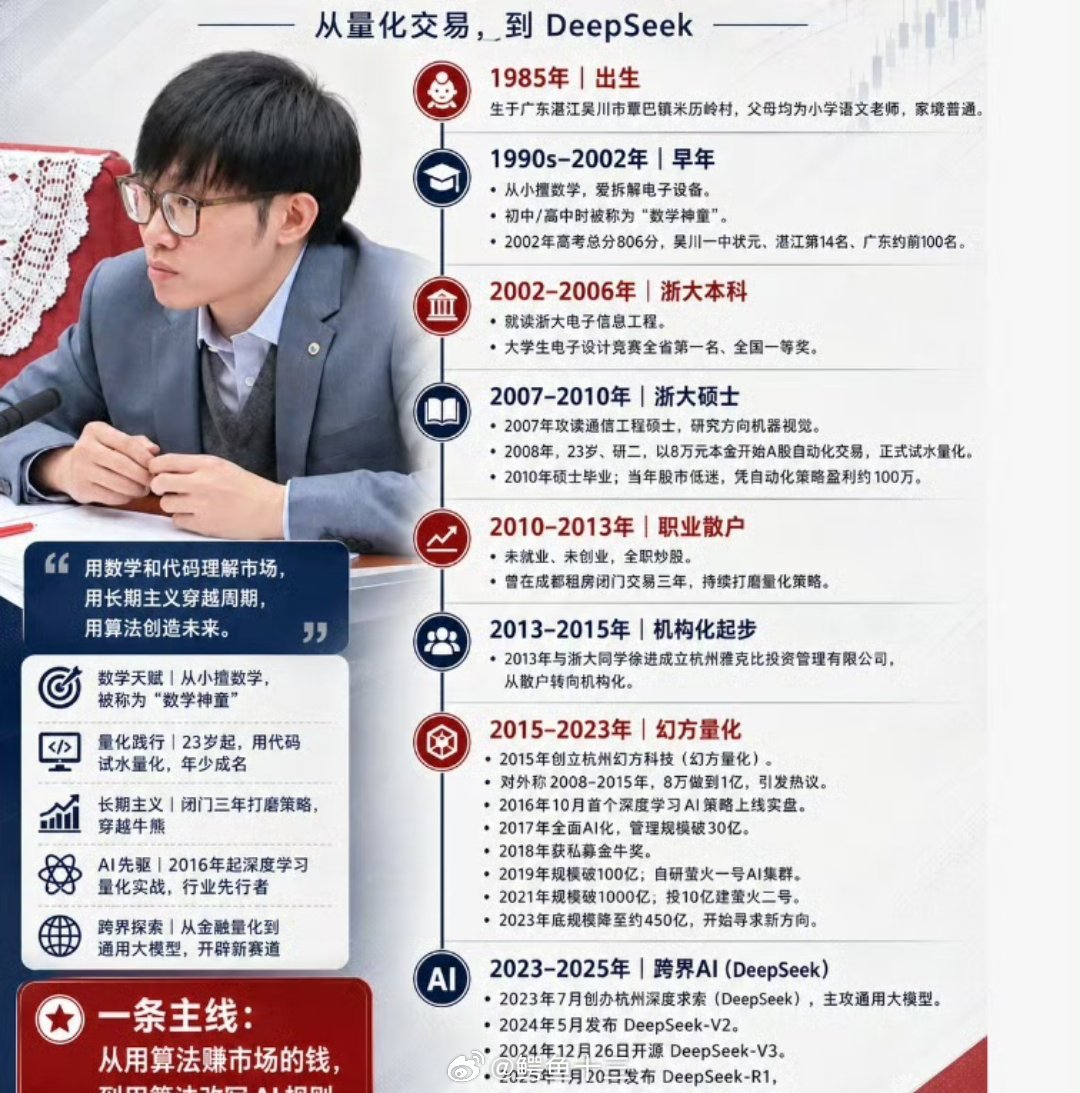 a股 中国最顶尖的AI大模型，Deepseek V4来自于A股曾经的炒股小散户—