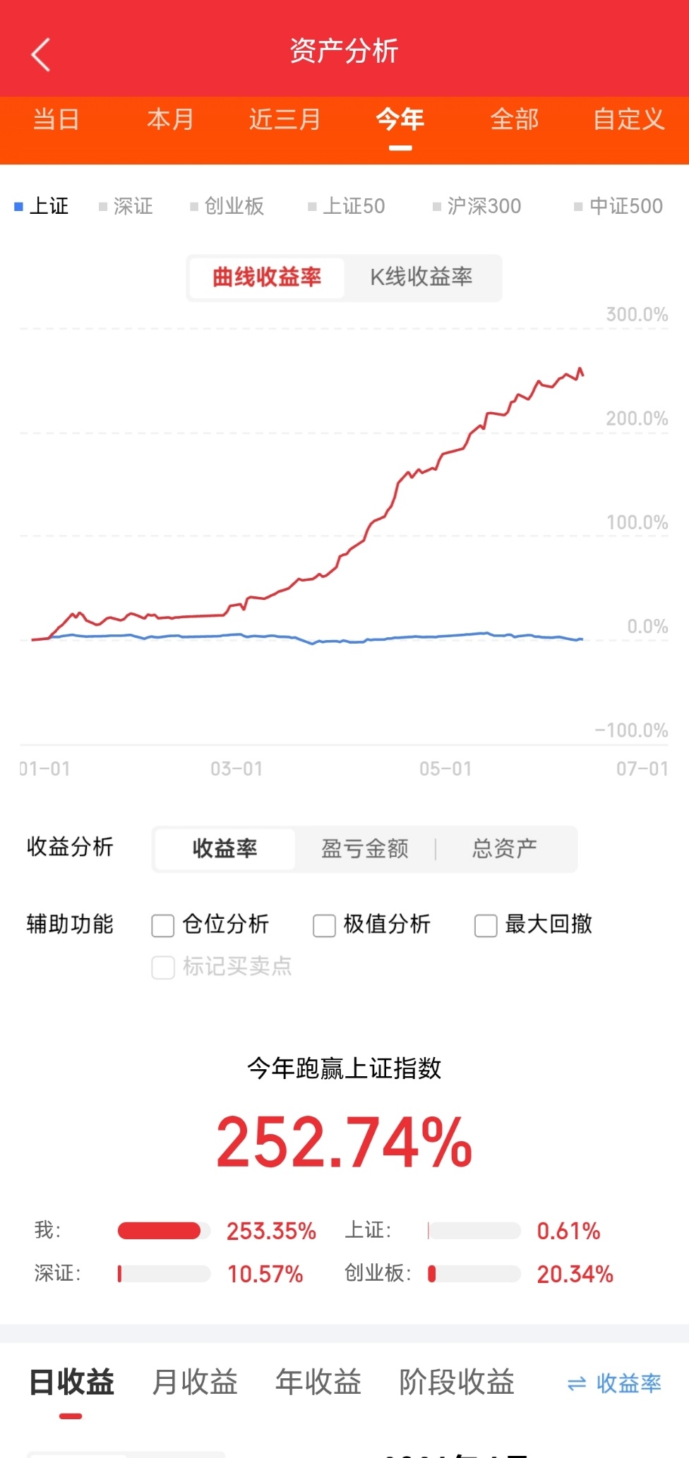 【半导体】14只 142亿 消息面：长鑫存储过会；华为发布半导体韬定律；黄仁勋称