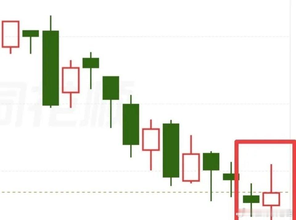 外围跌惨啦，尤其是科技，跌幅有点吓人，下周一咱们的科技方向也会受到影响……所以下