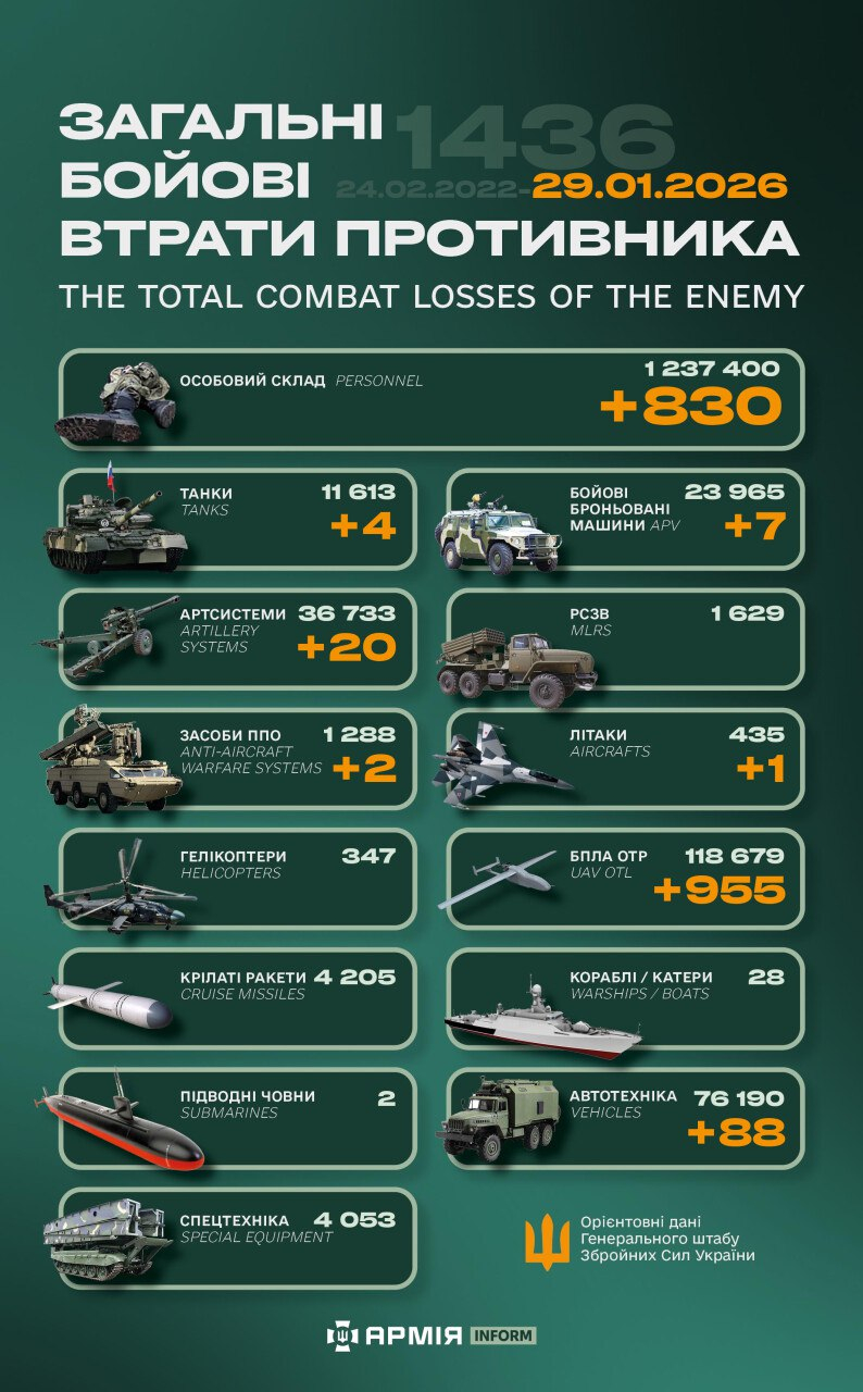 今日乌方战报（战争第1436天）--来源：今日乌克兰关注俄乌局势最新展俄乌局势俄