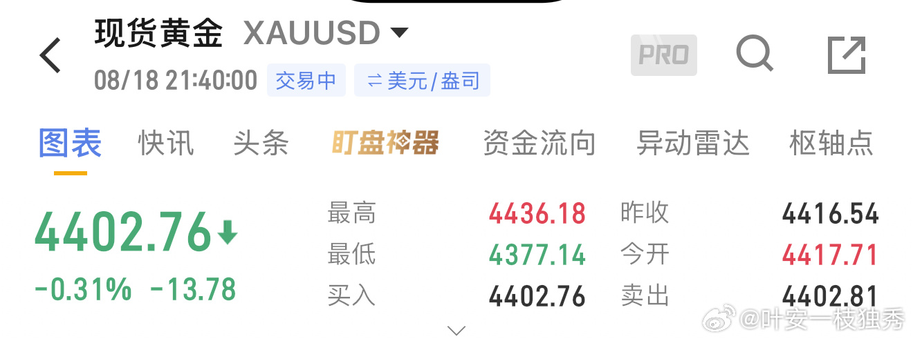 黄金现价4403-4413空，目标4380、4360。黄金现货黄金