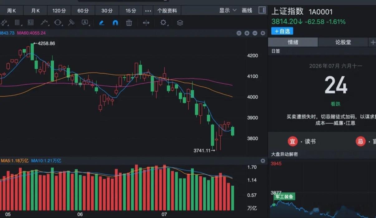 长鑫科技即将上市，那下周一A股如果有砸盘，注定是这两个利空逻辑！长鑫科技下周一要