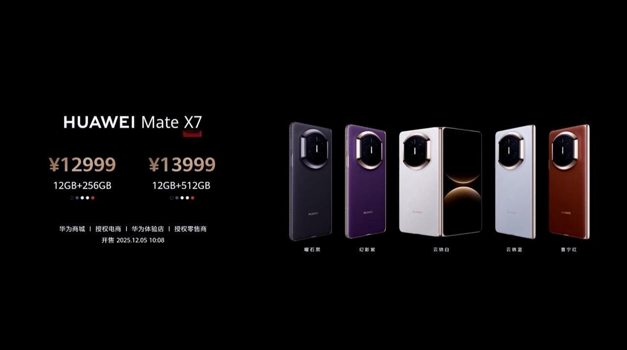 华为Mate X7价格也出来了：
12+256G 12999元，12+512G 