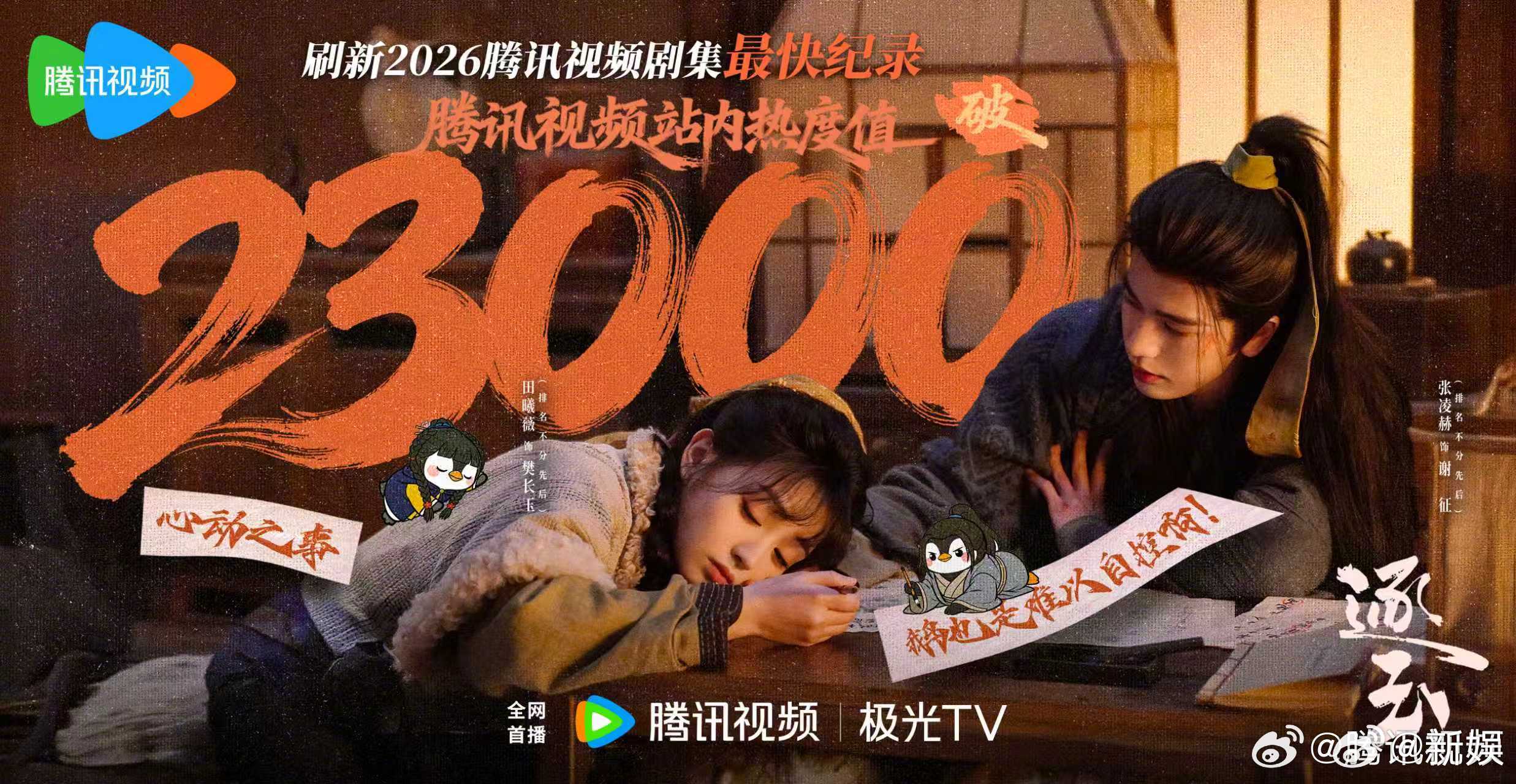 逐玉腾讯视频热度破22000逐玉开播热度 刚刚开播十分钟，这喜报马上就来了！恭喜