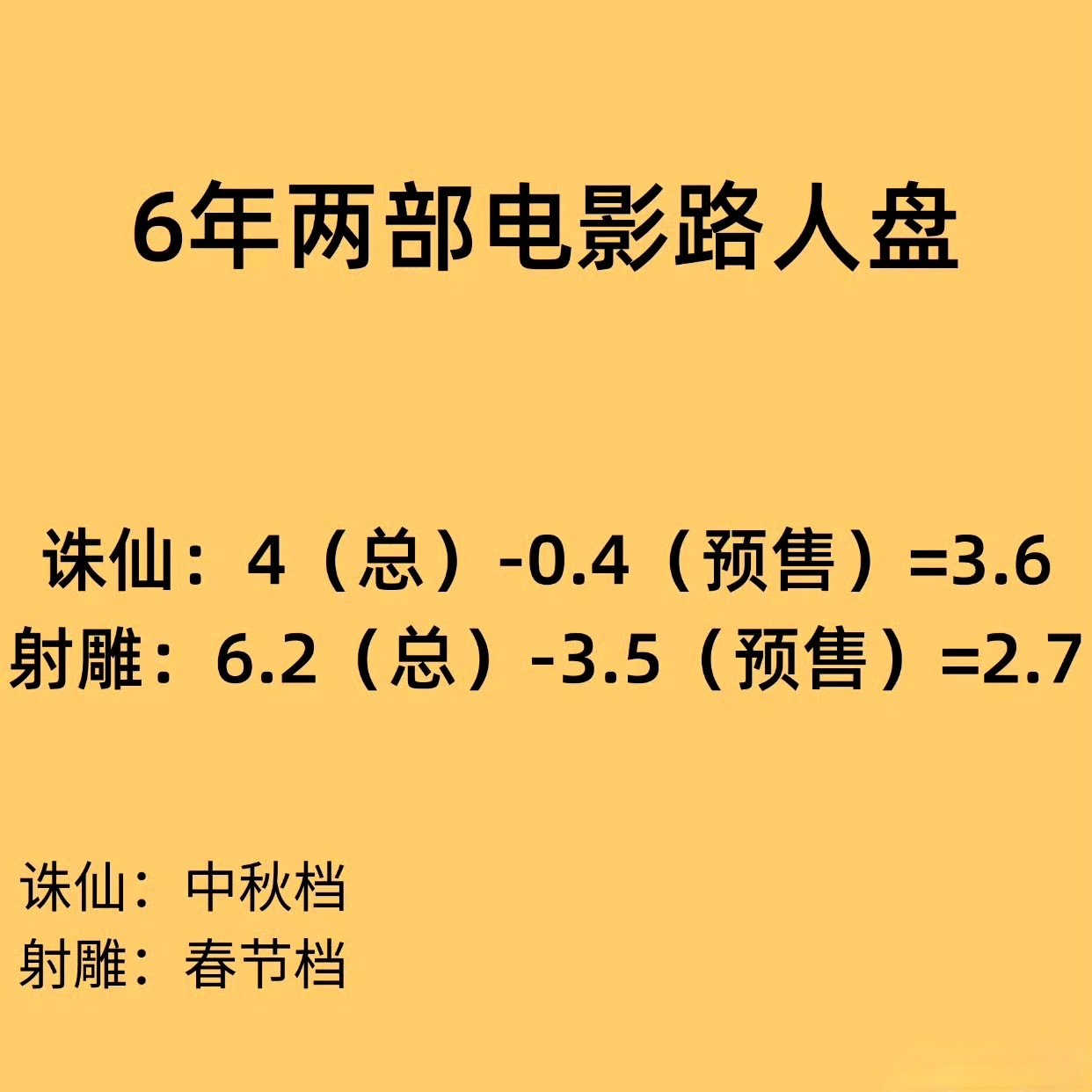 好冰冷的数字……怎么可能路人缘还是这个样子😭😭😭 