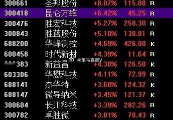 诸多标的红盘中，等待午盘报收即可，毕竟昨天的市场崩盘的比较严重，今天的修复也是合
