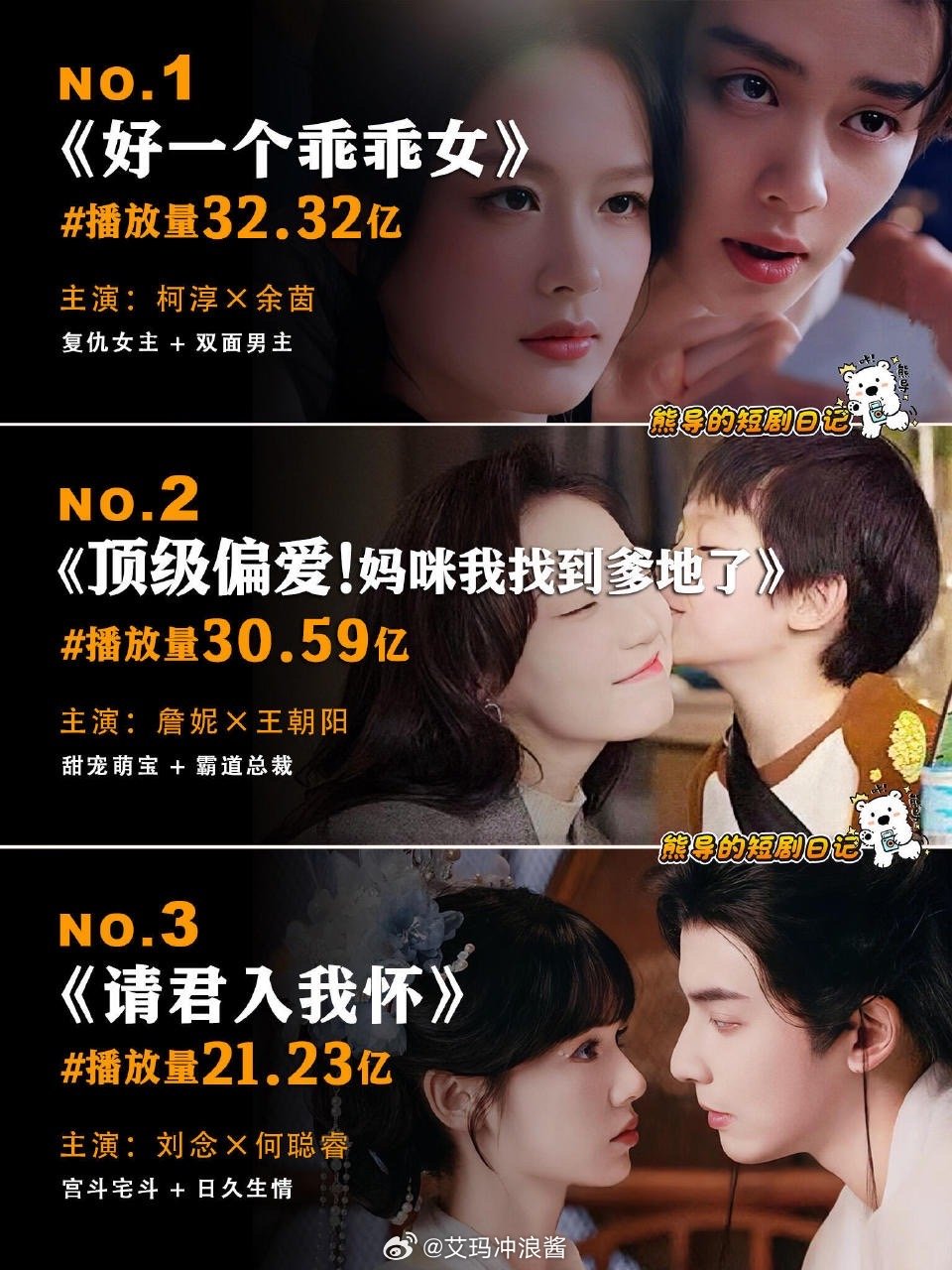 上半年破十亿播放的短剧，你看过哪个 ​​​