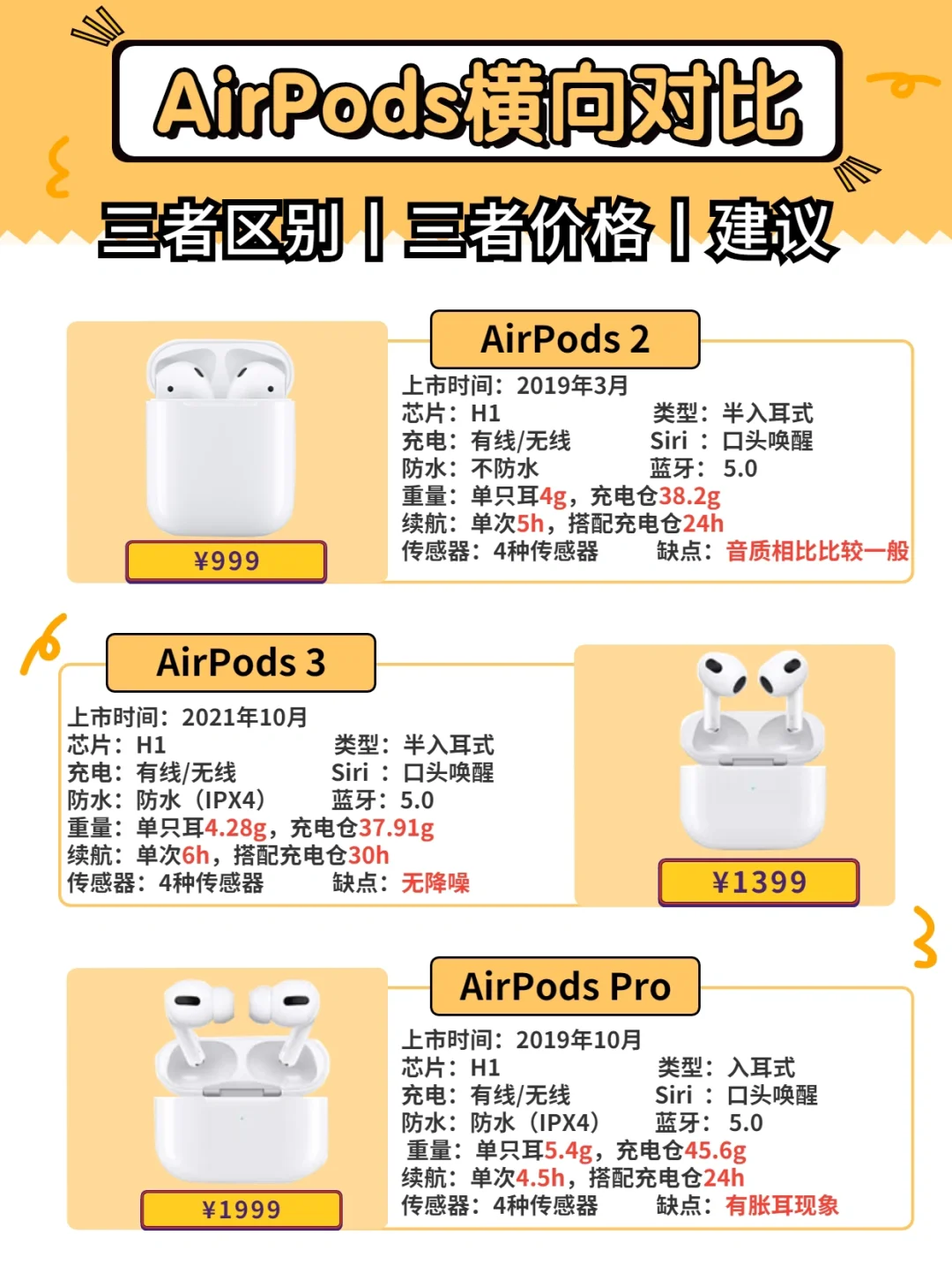 AirPods🎧横向参数对比！（附建议）