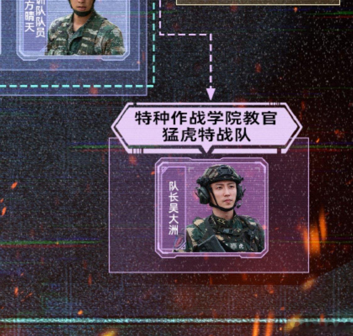 黄景瑜吴大洲 特种作战学院教官猛虎特战队吴大洲中校，感觉只会在第三关对战演习才出