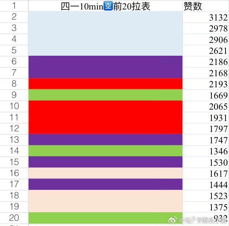 等会也要这样哦～
