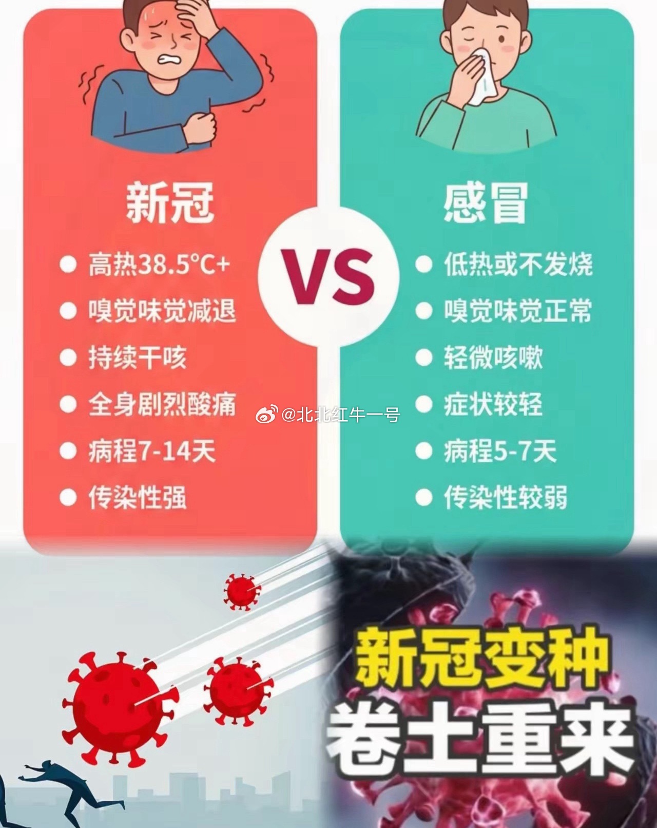 6月新增新冠确诊7.9万例别当成普通感冒！新冠仍在持续传播很多人出现低烧、咽痛，