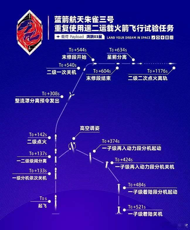 朱雀三号军事ai新视野 ZQ-3重复使用液氧甲烷运载火箭是蓝箭航天面向大型星座组