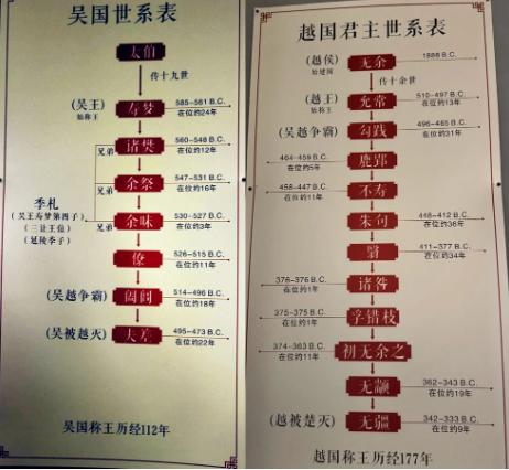 吴、越同处东南水乡，主体皆为百越部族。吴国因引入贵 族太伯统治，较早吸收商周礼制