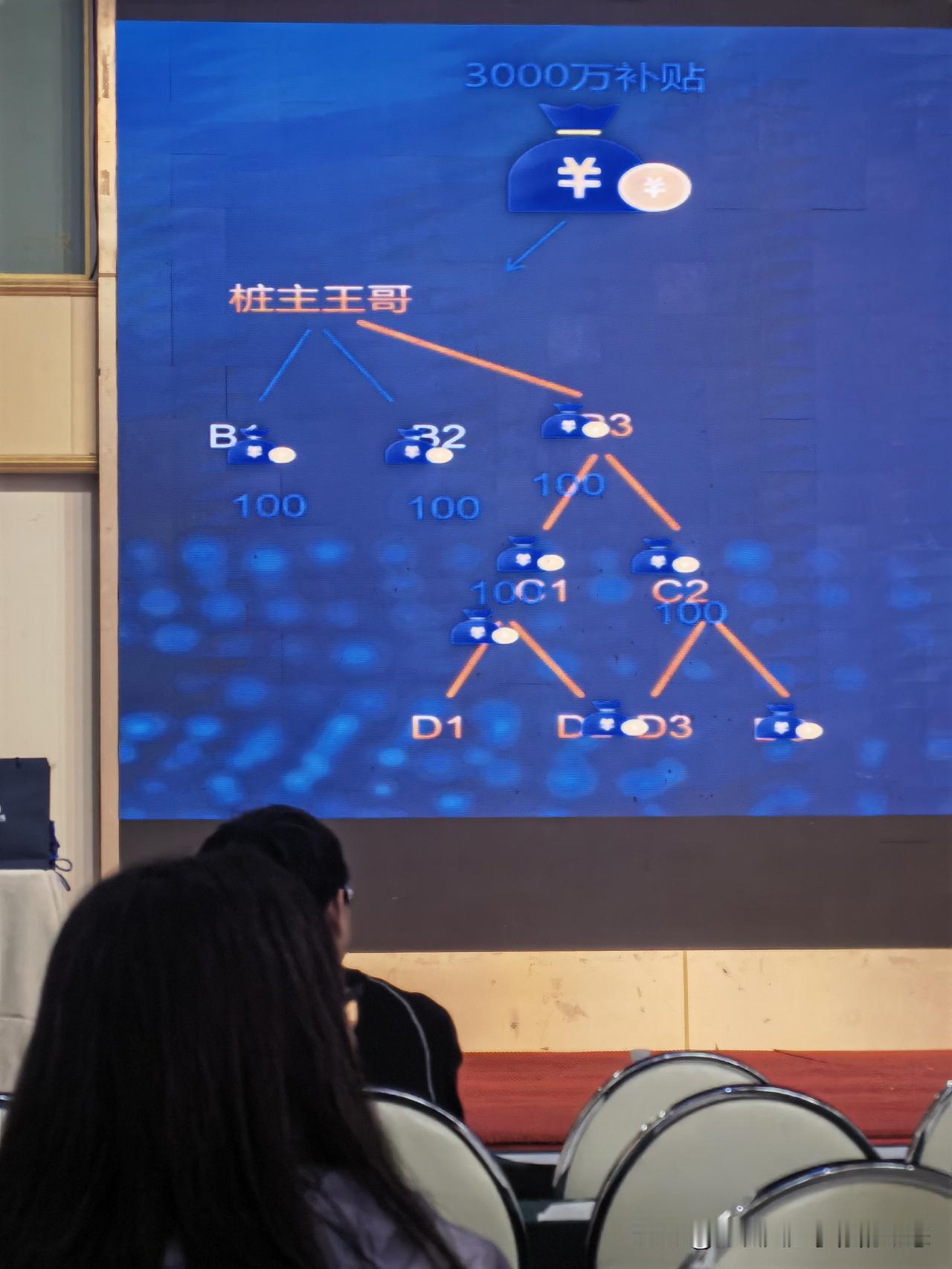 这个商业盈利模式，不知道怎么理解？