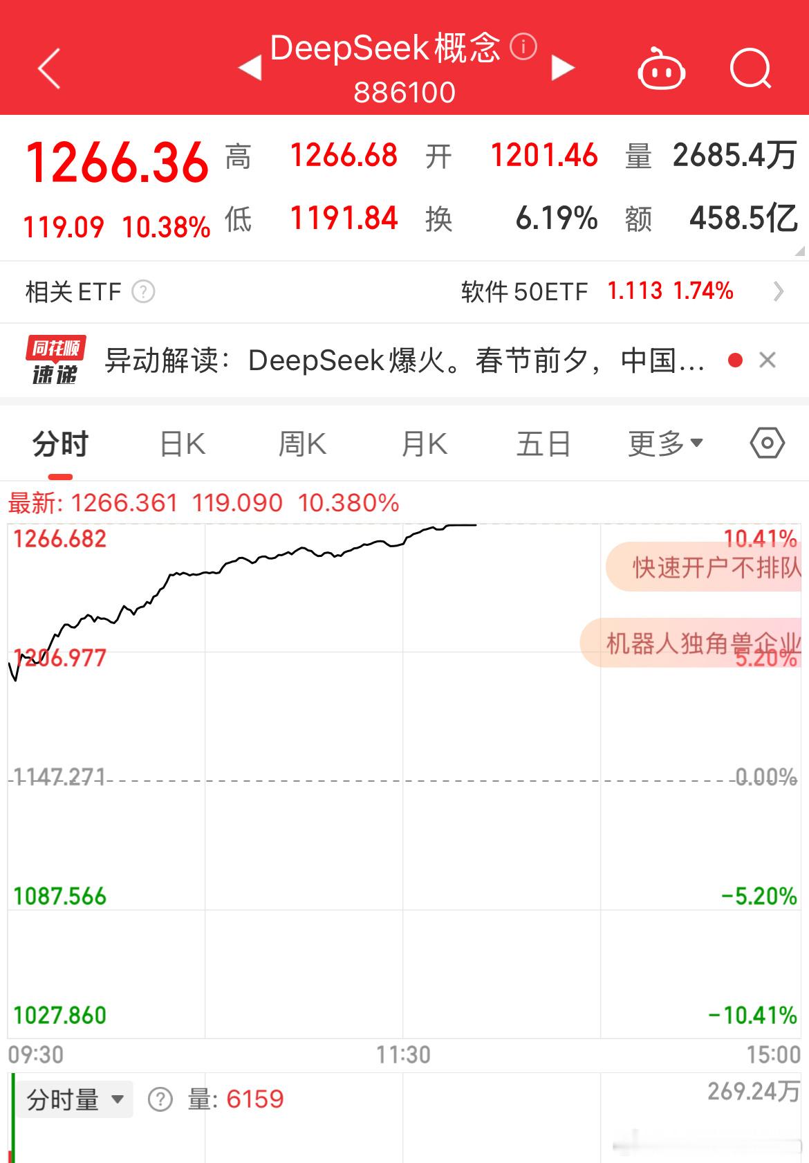 这两天最热门的当属DeepSeek概念，大家觉得还能热🔥几天？[费解] 