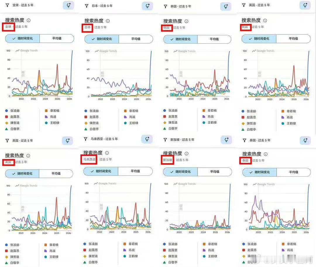 张凌赫登上法国第一大报纸 张凌赫排面拉满！法国第一大报《Quest France