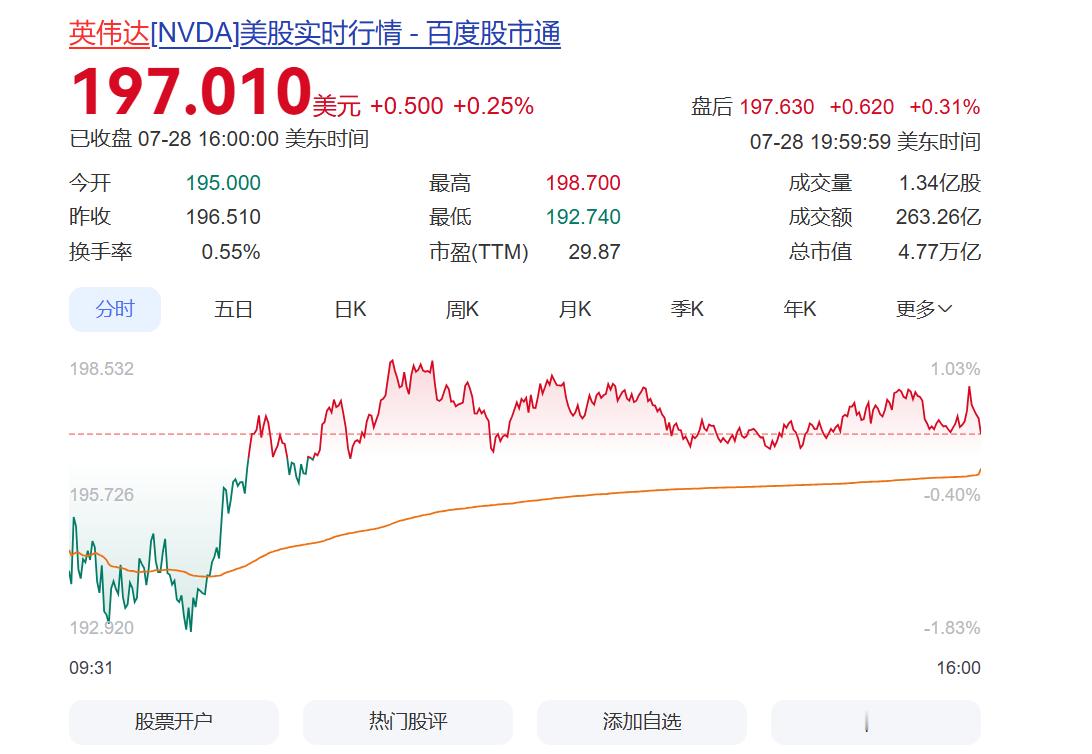 苹果市值反超英伟达，昨天突破了 5 万亿美元，收盘后的价格是 4.99 万亿美元