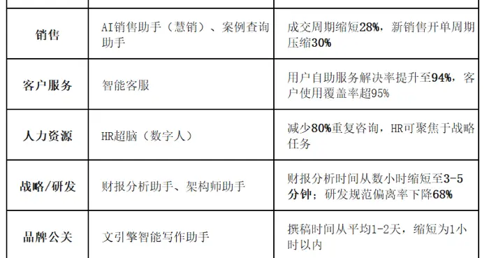 絢星智慧科技發(fā)布《AI驅(qū)動(dòng)的組織與業(yè)務(wù)重構(gòu)白皮書》