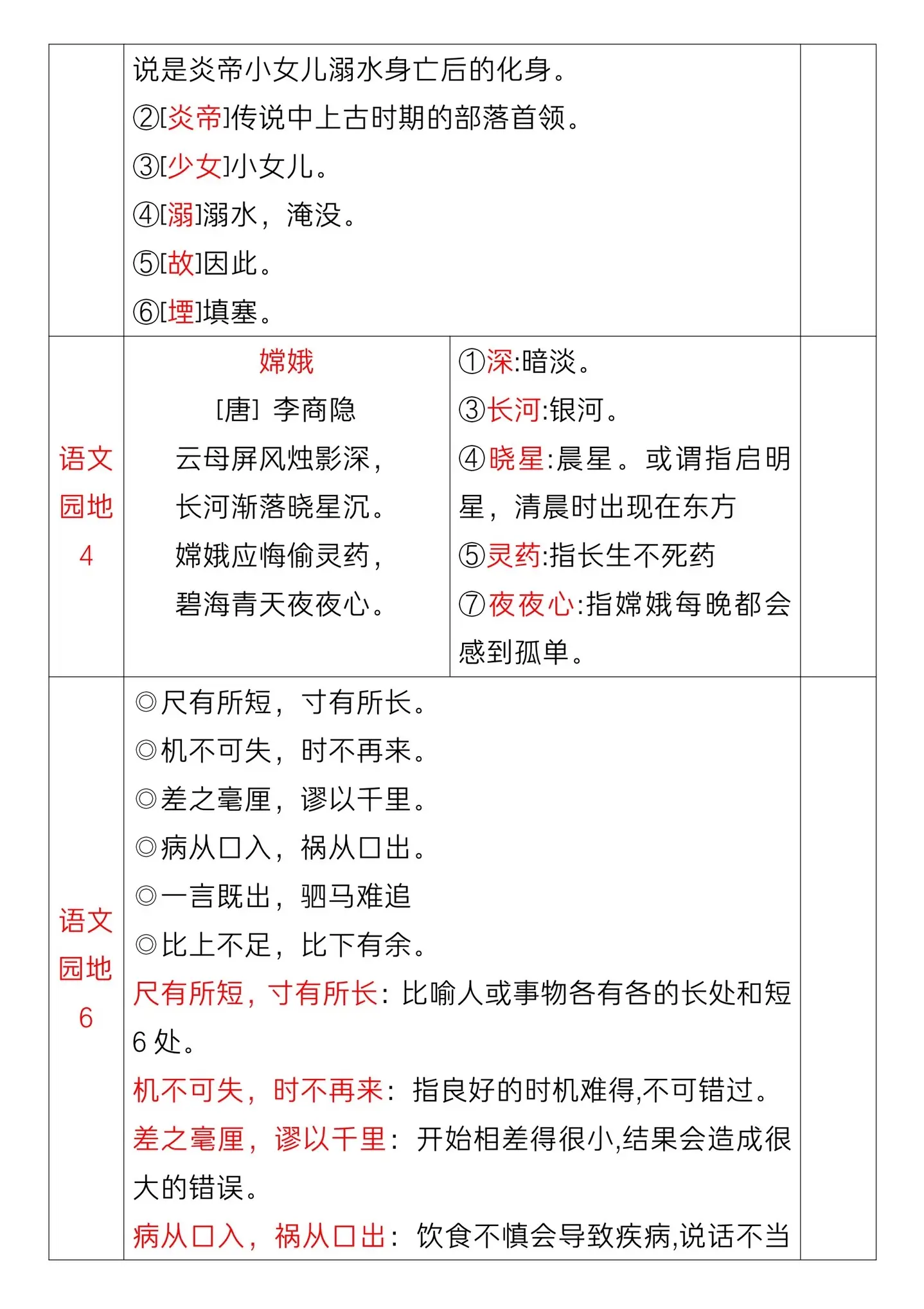 四年级上册语文暑期必背知识点总结‼️。四年级上册语文暑期必背知识点总结...