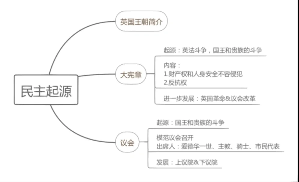 自由大宪章的历史意义