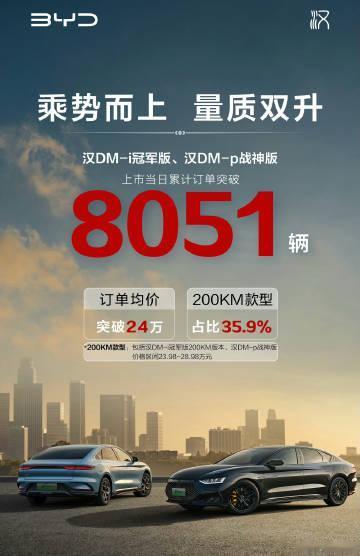 比亚迪还是猛……

昨天刚发布的比亚迪汉DM-i冠军版，还有汉DM-p战神版，当