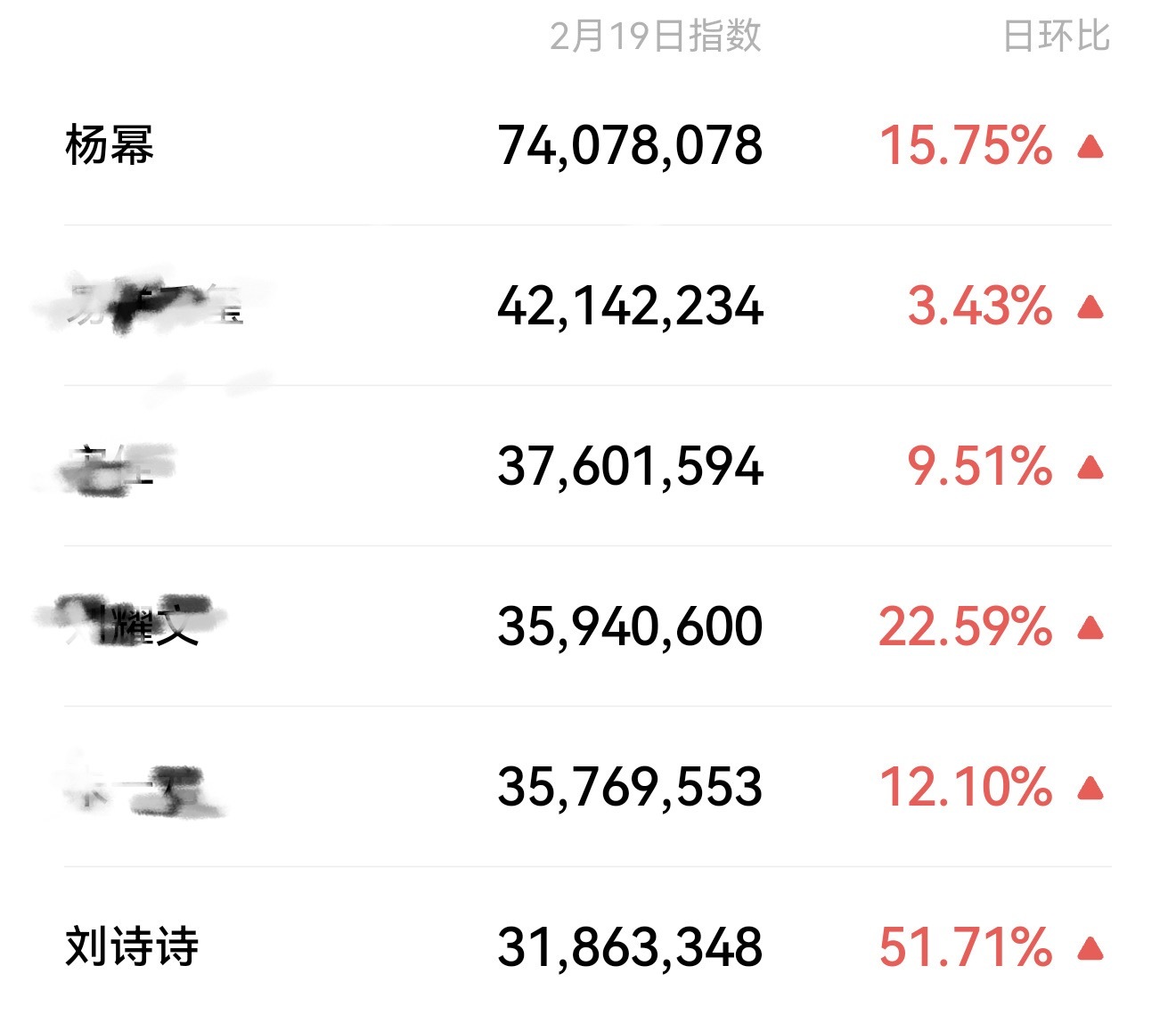 总是碰瓷是有原因的，第一和倒一的区别。。。 