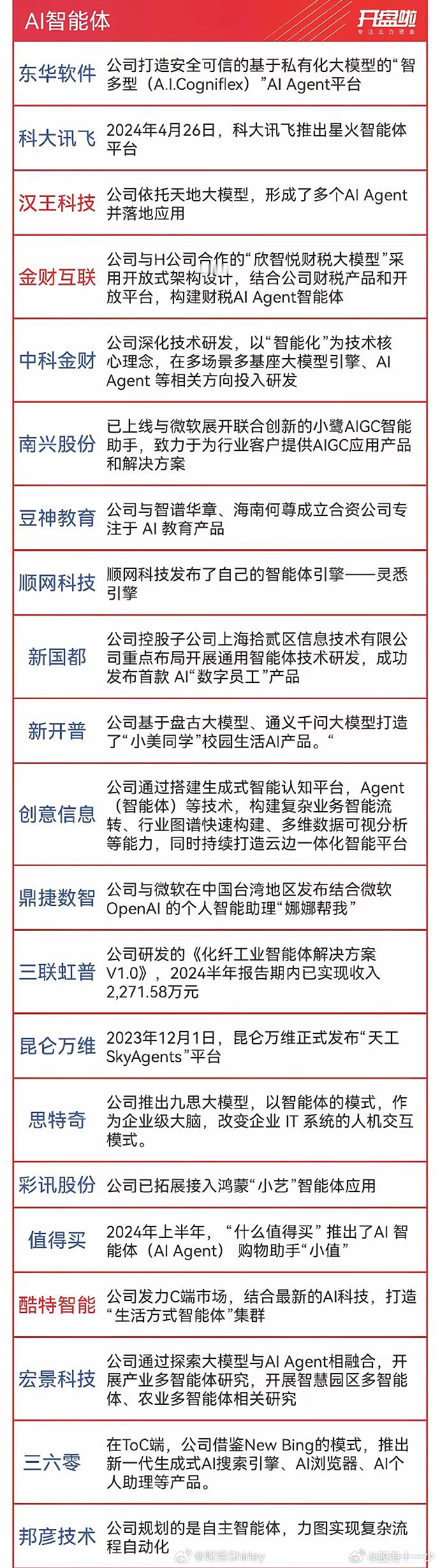 智能体汇总，现在汇总的很多，都是作参考。 