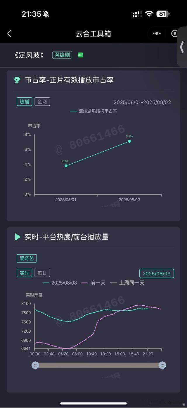 定风波周末下午就交叉了，估计没啥戏了 ​​​