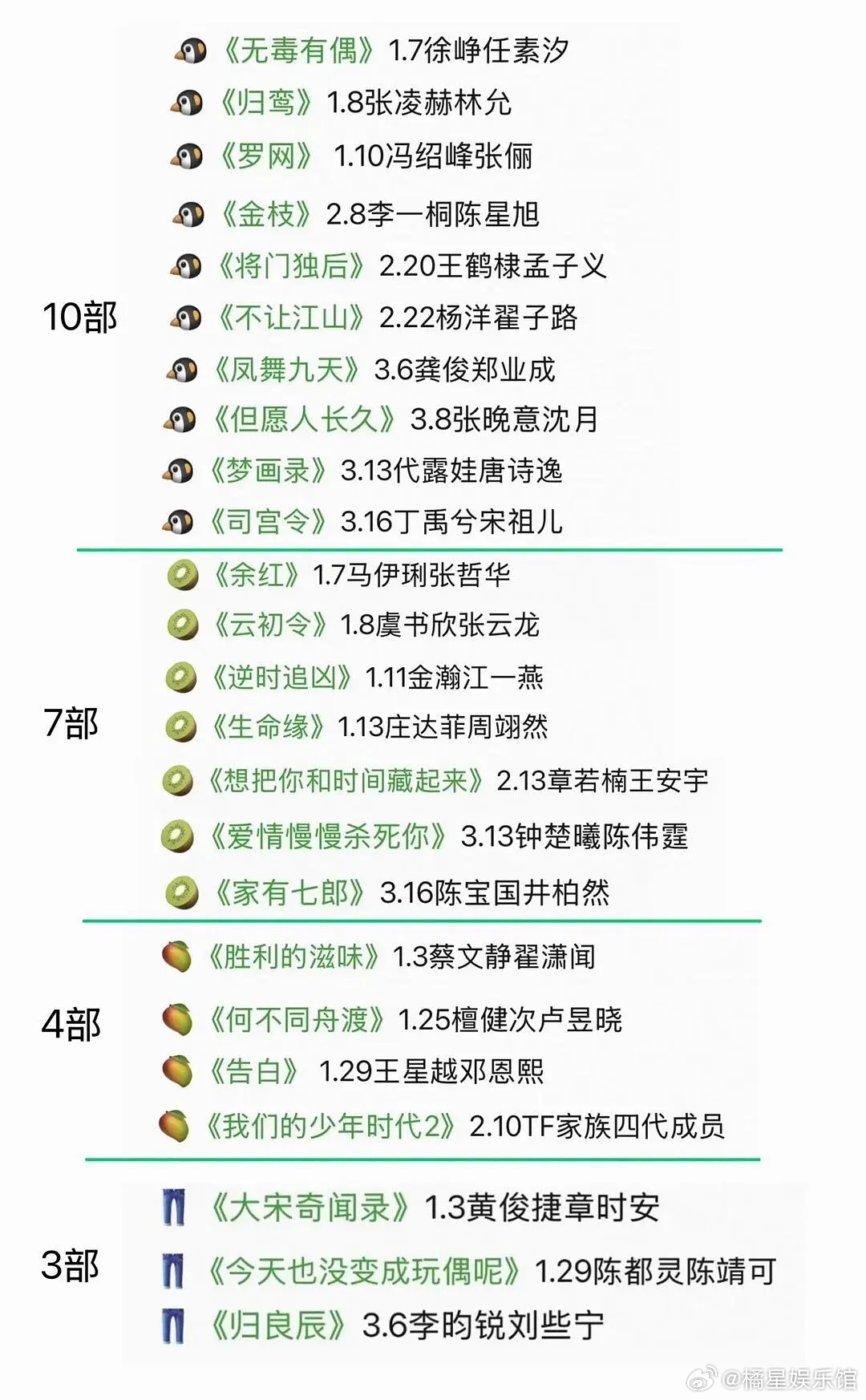 四大平台今年开机数，真的影视寒冬了吗