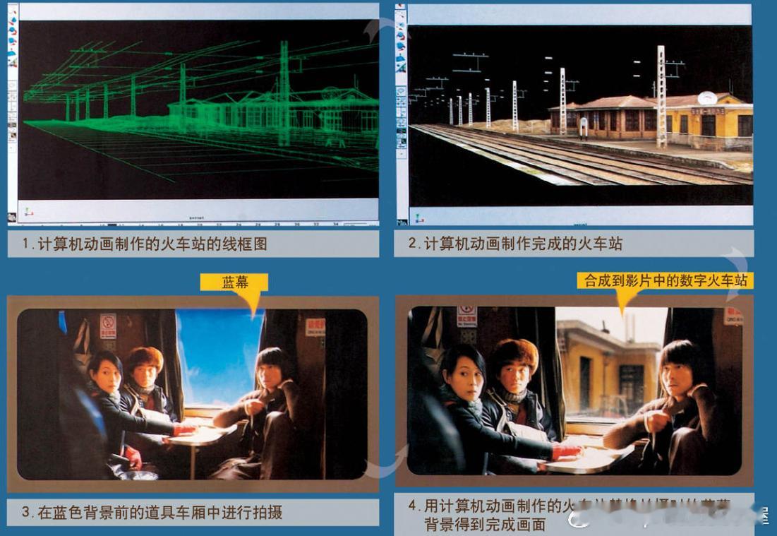 2004年影片《天下无贼》中火车站的制作历史影像 ​​​