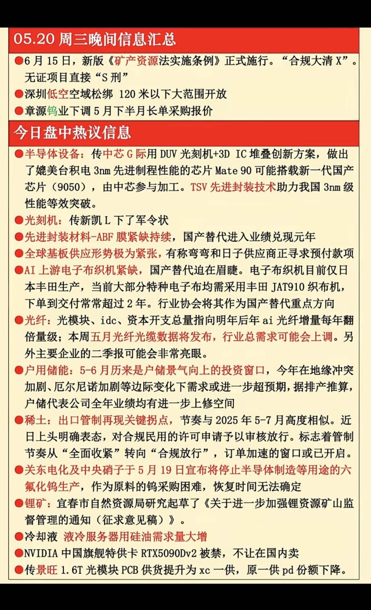 5.20周四  晚间  财经信息汇总！

1.低空经济
2.金属钨价格下跌
3.