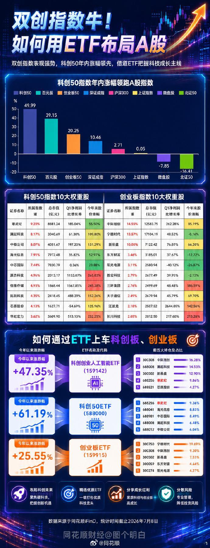 双创牛ETF 