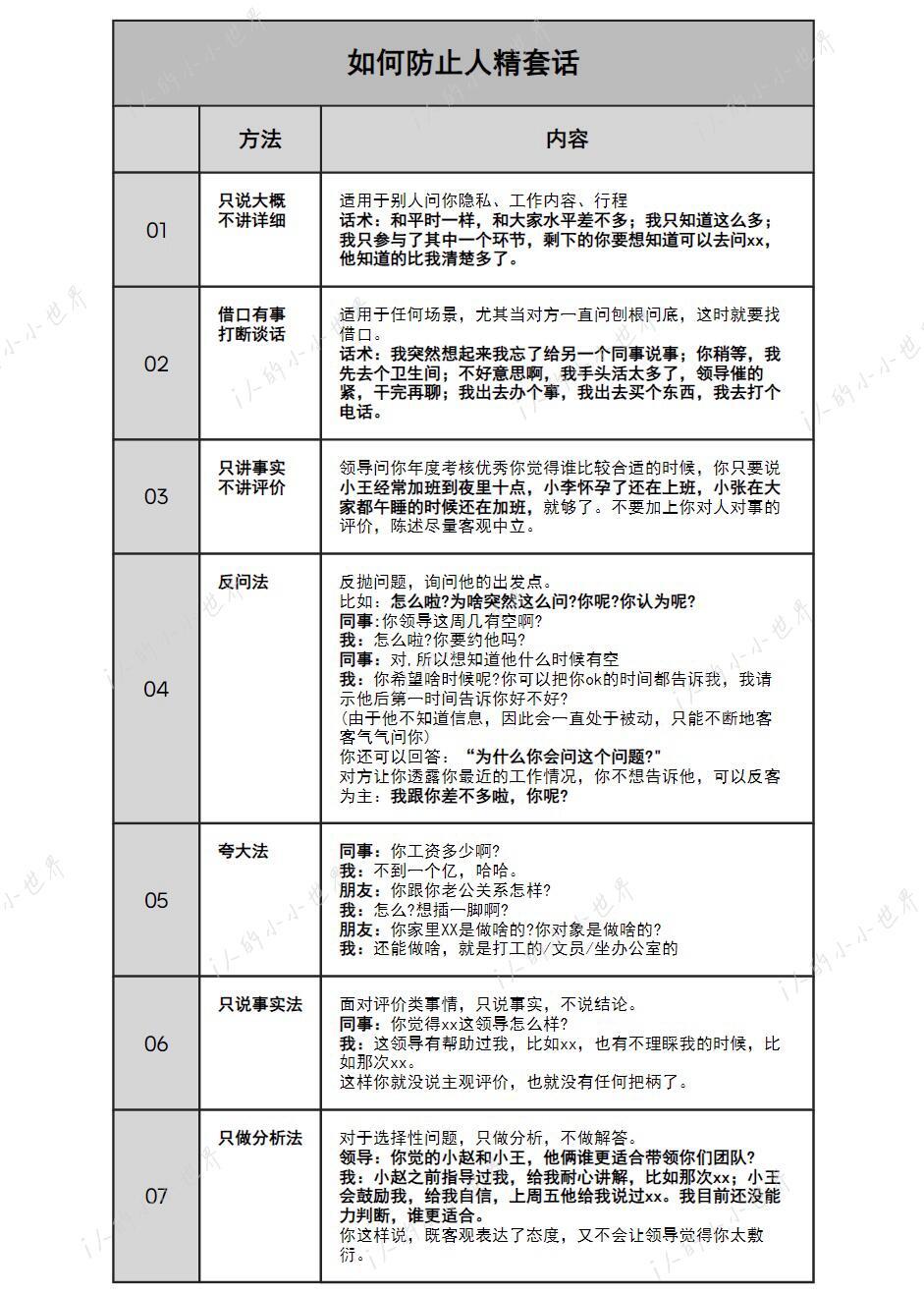 如何防止被套话 