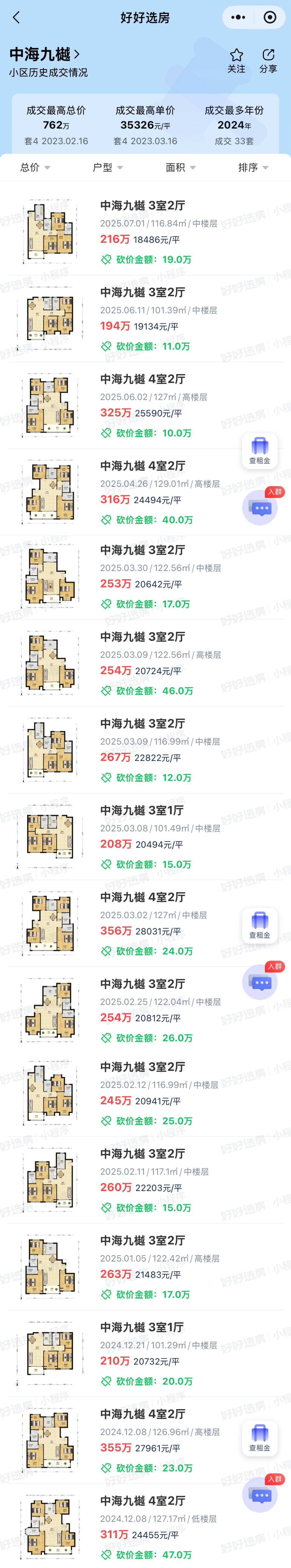 最高总价752万元，最高单价3.53万元。
2022年7月-2025年7月1日3