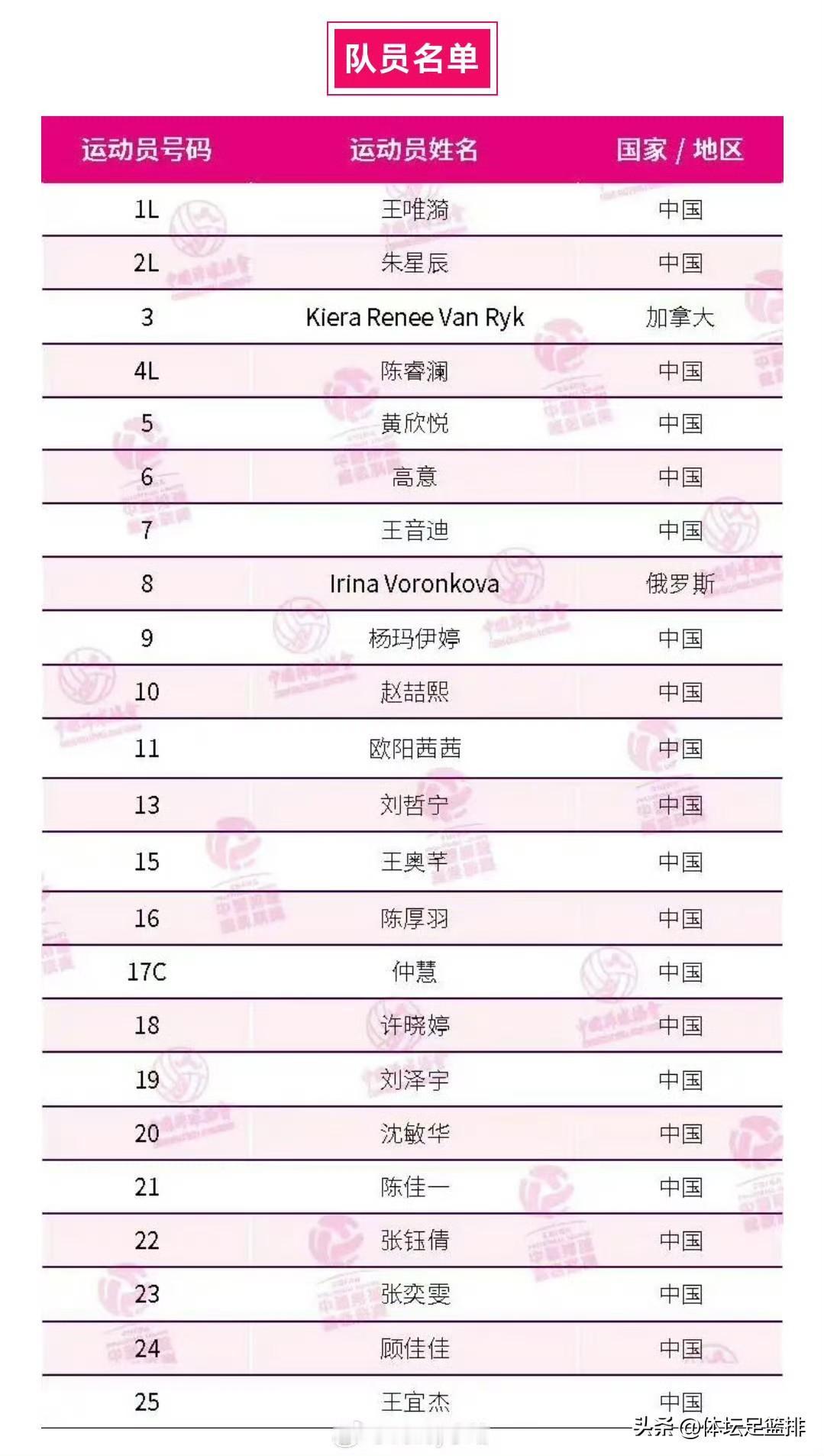 上海女排3:2北京女排，又丢积分，上海女排要想夺冠，赶紧把蔡斌换了吧。蔡导依然那