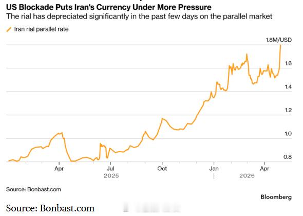 伊朗货币汇率跌至历史新低：1美元=181万里亚尔…霍尔木兹海峡部分被困船员已遇难