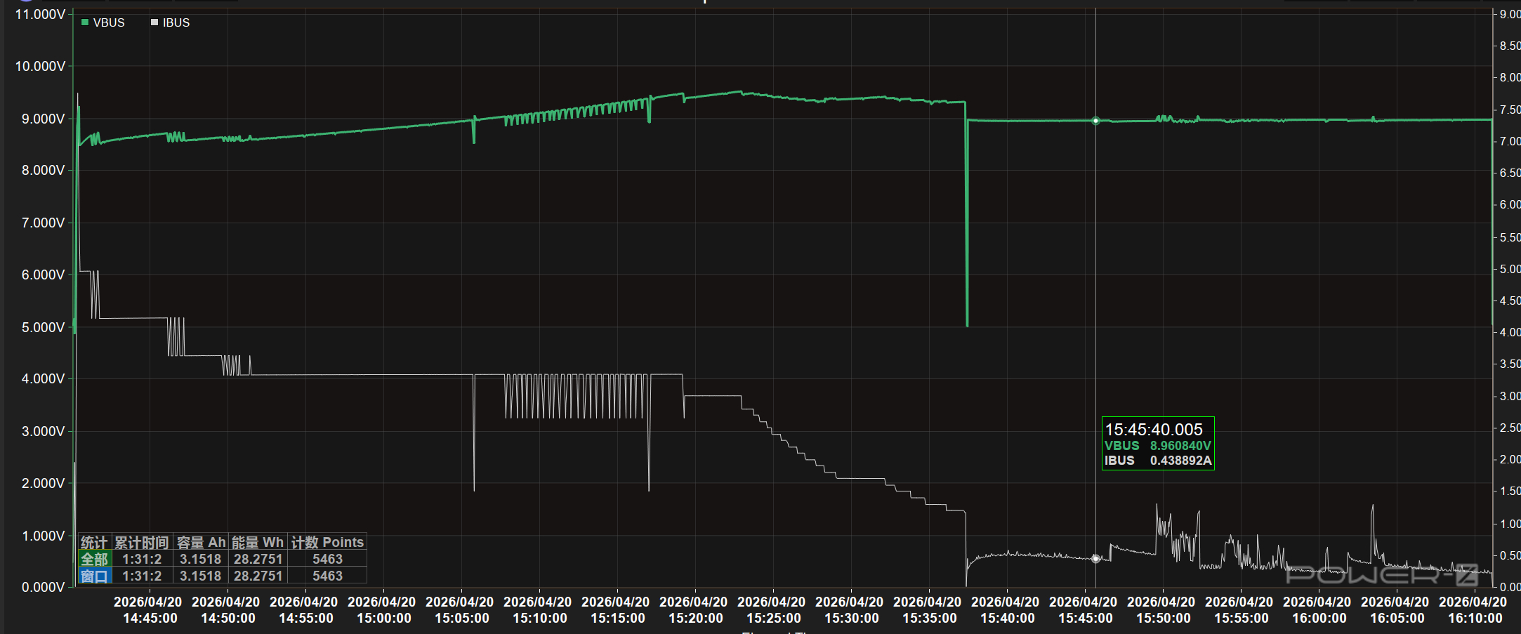 vivo X300s超能小V单 这2天测vivo X300s充电来着，充电挺好的