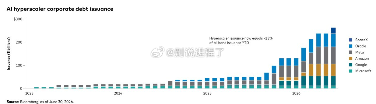 先锋集团:一个很好的例子说明了人工智能资本支出的惊人增长 