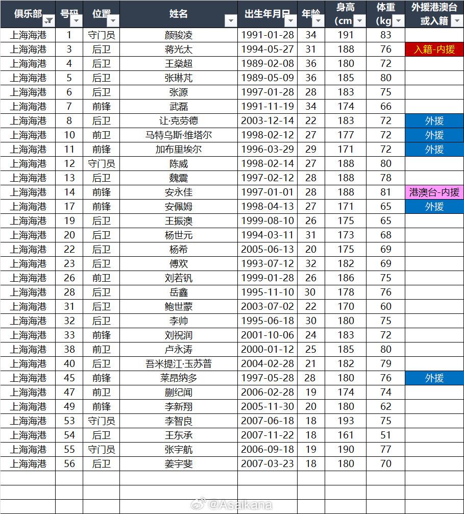 超级杯：主裁判是“金哨”李海新、“银哨”唐顺齐VAR，
超级杯上海海港vs北京国