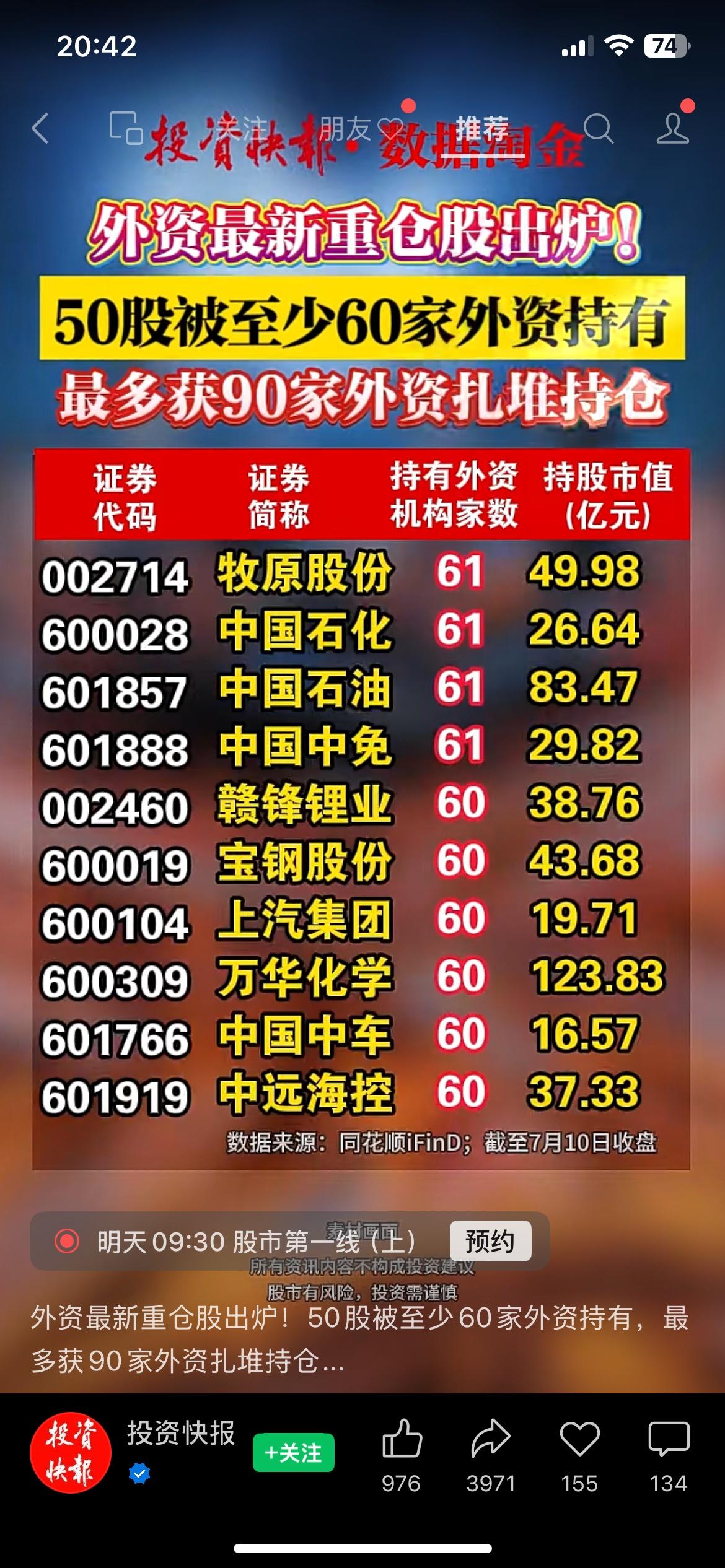 外资最新重仓名单曝光，50只个股被几十家海外机构集体布局
（信息来源：同花顺iF