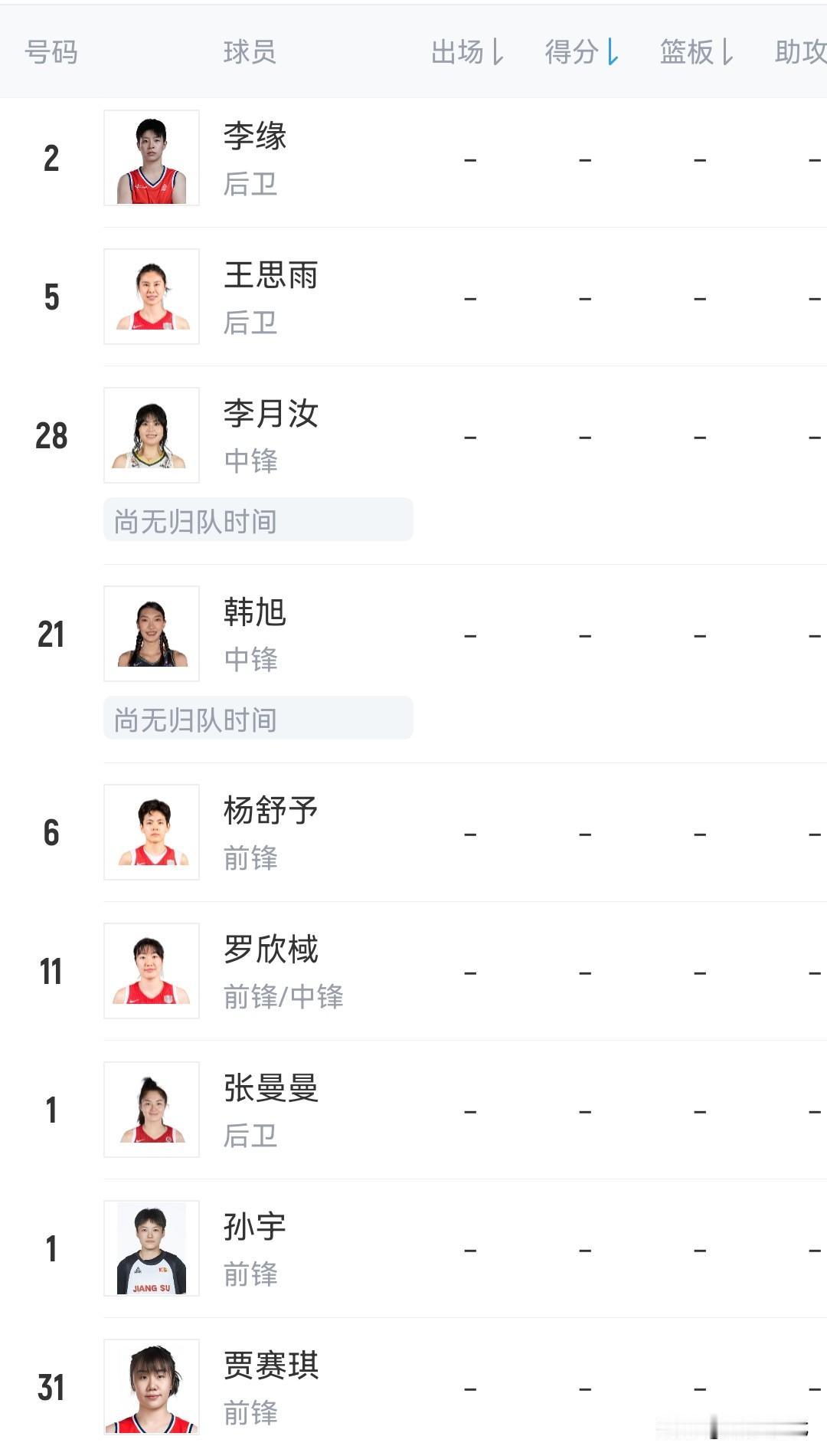 中国女篮热身赛阵容
控卫 王思雨 李缘 张曼曼
分卫 陈玉婕 钟佳丽 邓雨婷
小