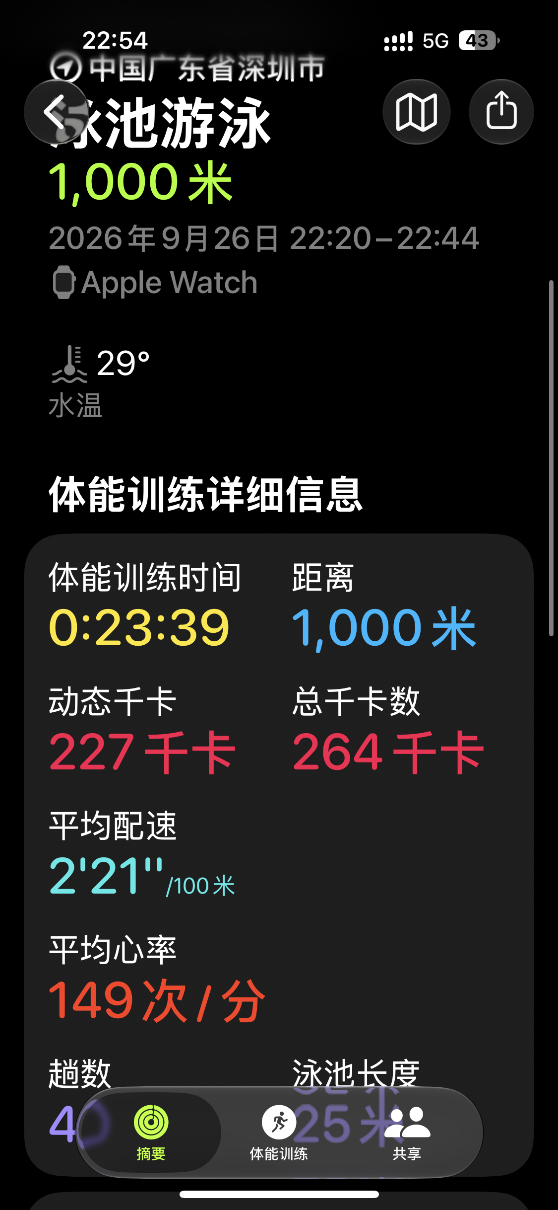 今天练会了看短视频学的转身技巧下周挑战23分10秒[努力] ​​​
