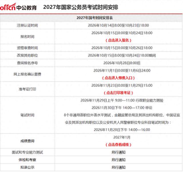2027国考新消息：职位表已发布，先"认证"才能报名