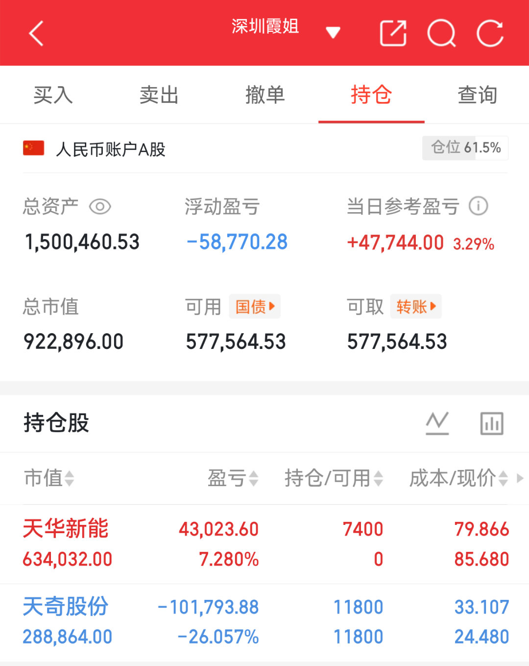 实盘翻盘Day65打卡✨垃圾行情里不瞎动，就是最好的操作。不追高、不恐慌，守好节