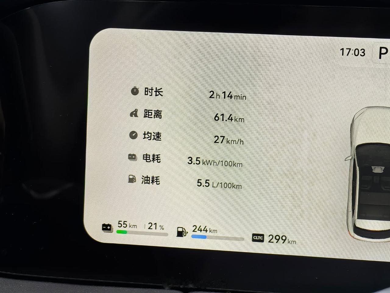 问界M5智驾版能耗数据，还不错吧。

下午跑了61 公里，2个小时，每百公里电耗