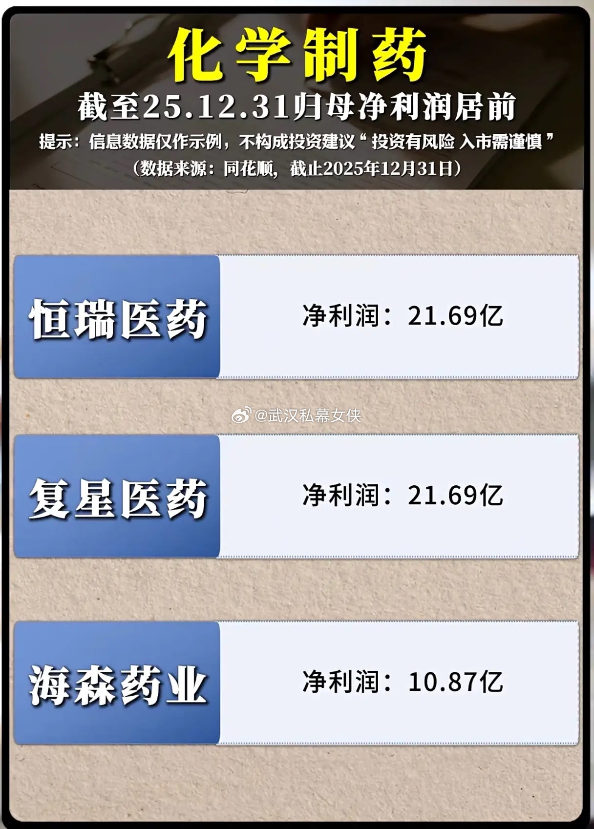 化学制药净利润榜火了！力生制药125亿领跑，谁才是真正的行业王者？当2025年化
