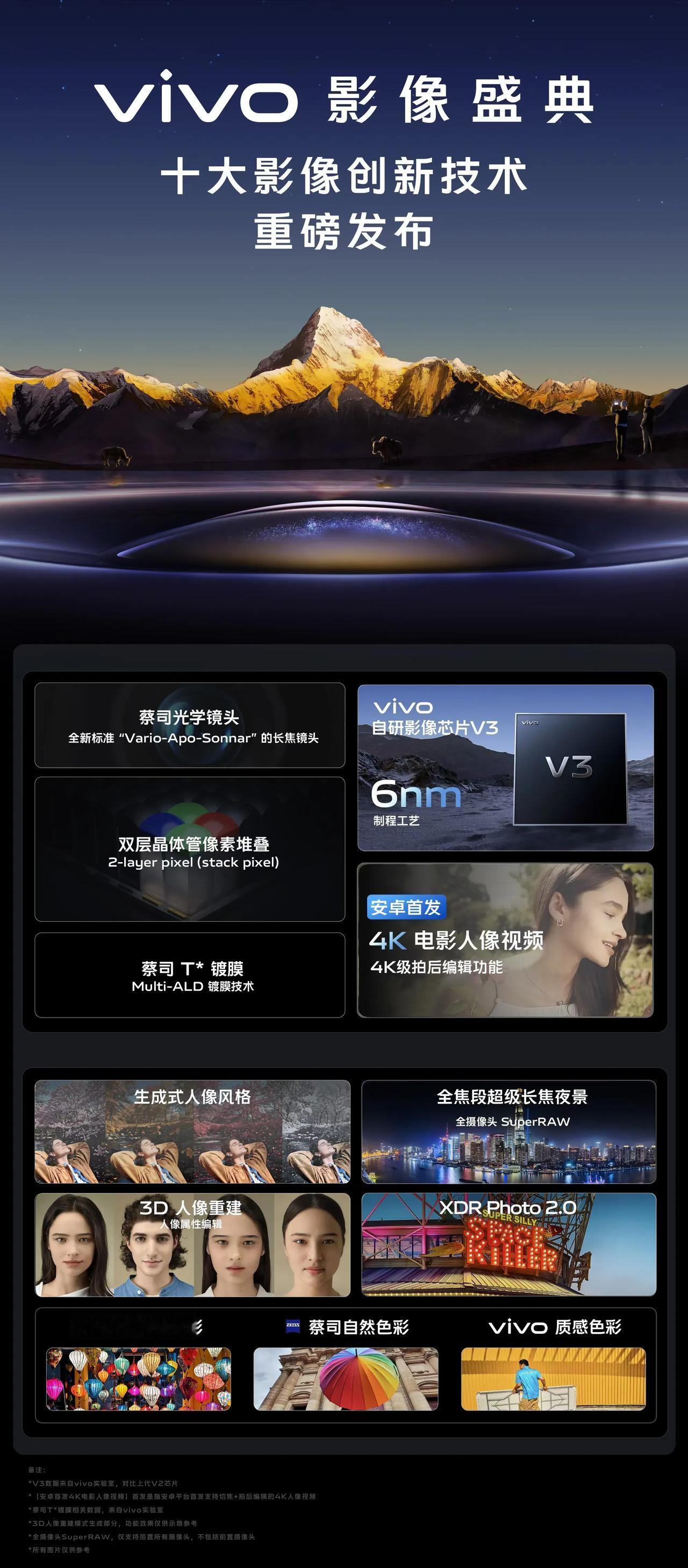 这次的vivo影像绝对是重磅消息，因为vivo X100埋下重要伏笔，自研的v3