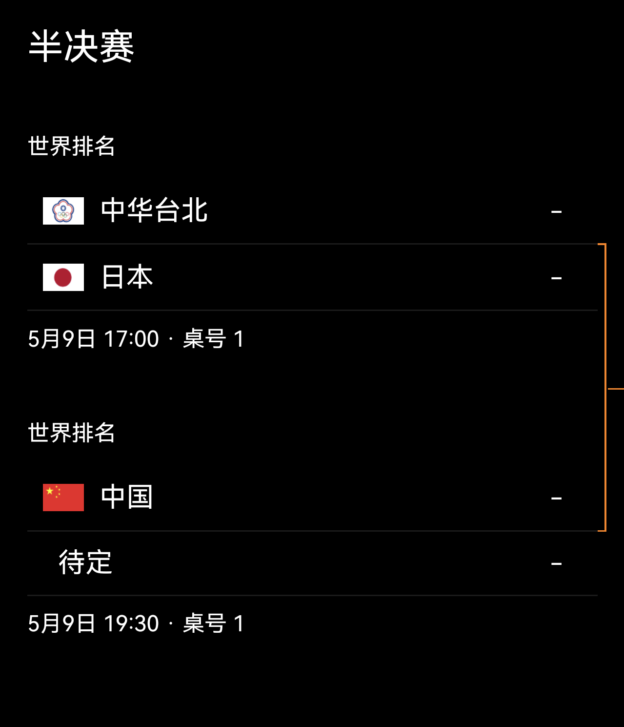下场要熬夜了 北京时间5/10 2点30保佑保佑 