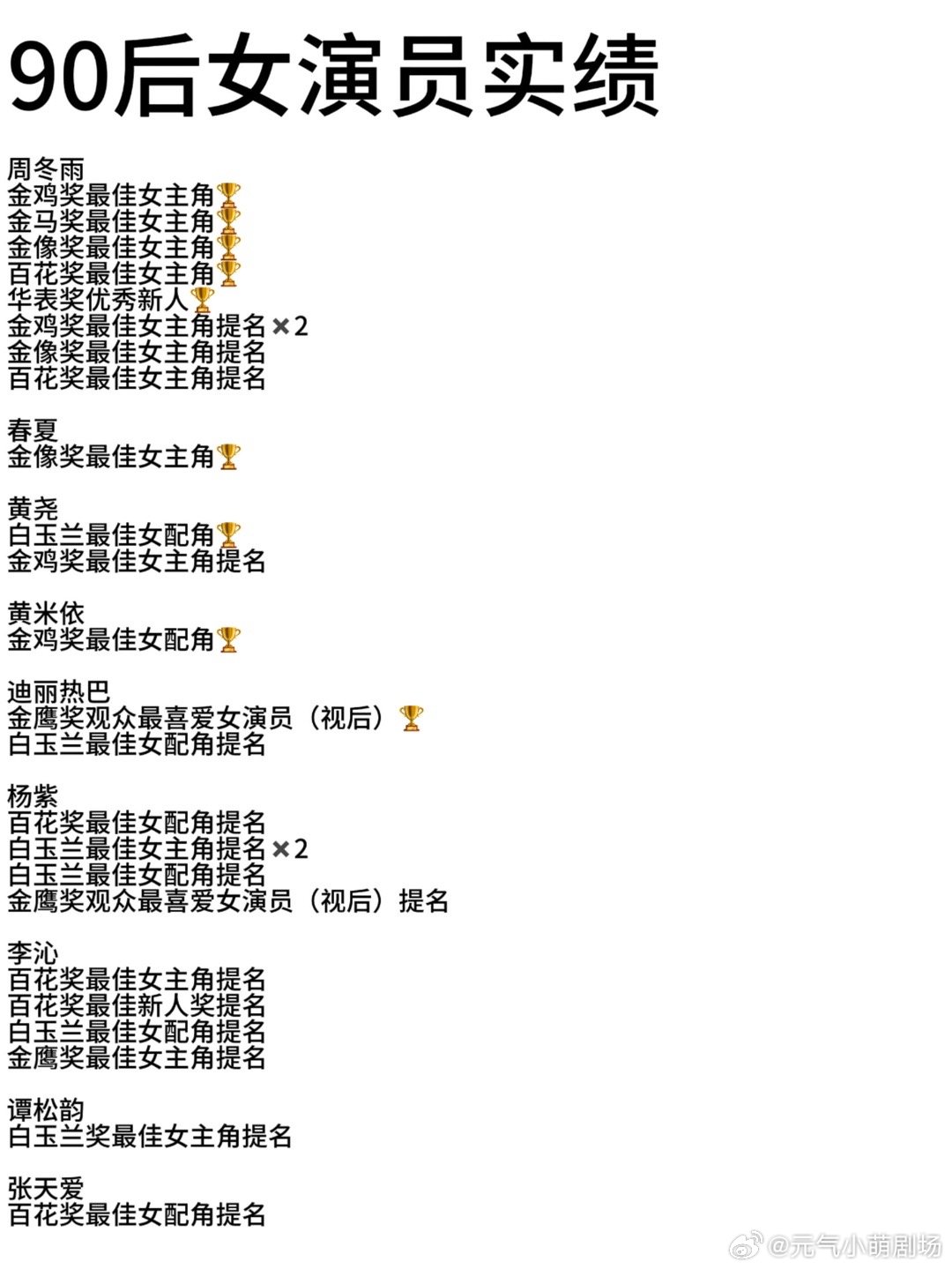 获奖女演员实绩  90后90女演员实绩 ​​​