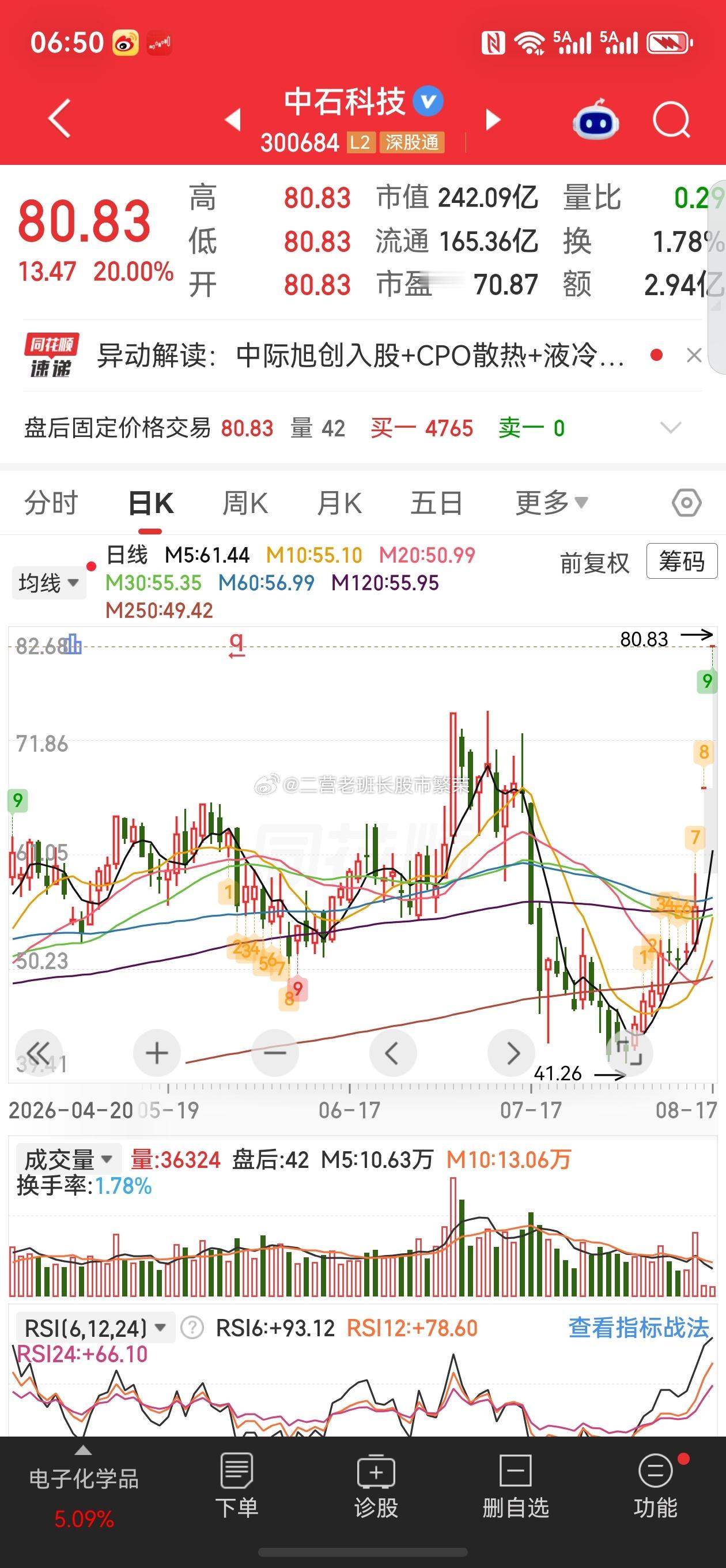 股票微博 中石科技，今天20cm二连板，CPO散热赛道的核心标的。逻辑拆解：①今